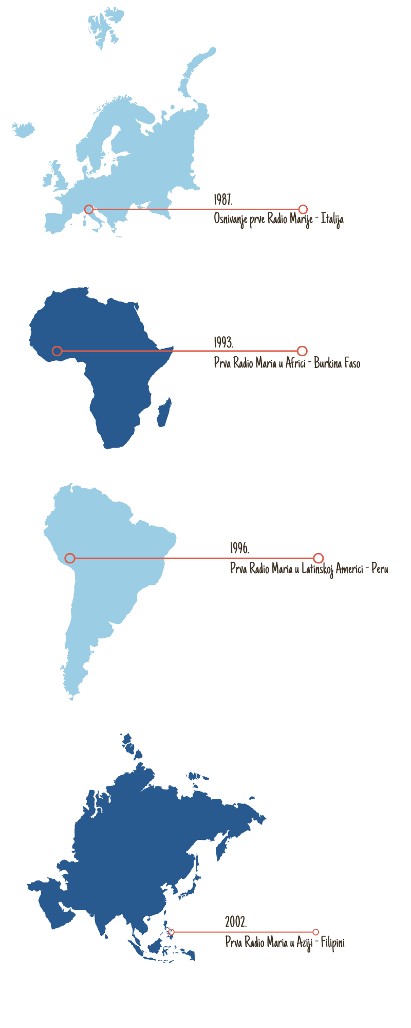 RM info kontinenti